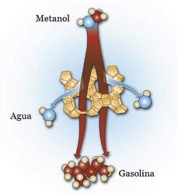Metanol a Gasolina