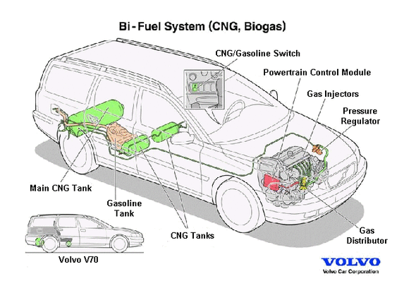 Volvo V70 BI-FUEL